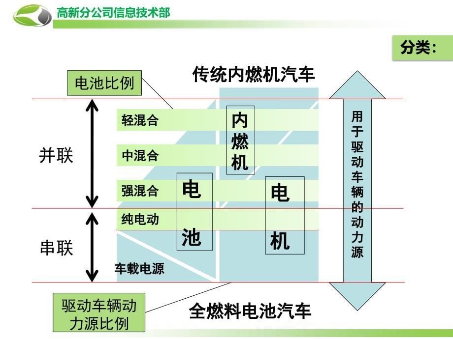 电动汽车基础知识讲解一类教资_第5页