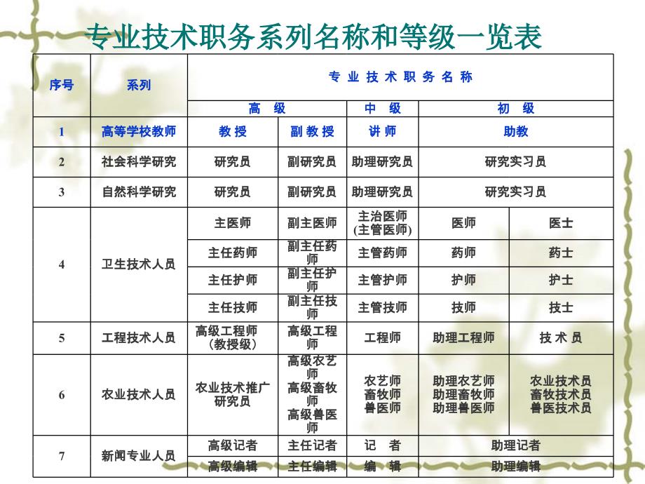 职称培训教案_第4页