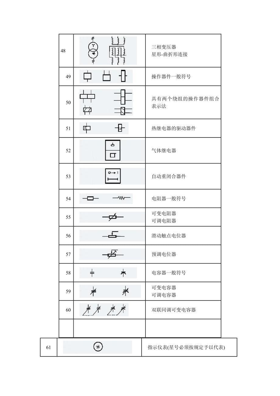 最全的电路符号大全.._第5页