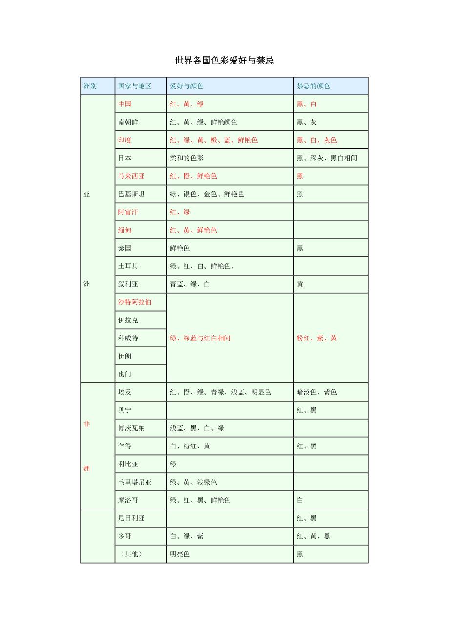 世界各国色彩爱好与禁忌_第1页