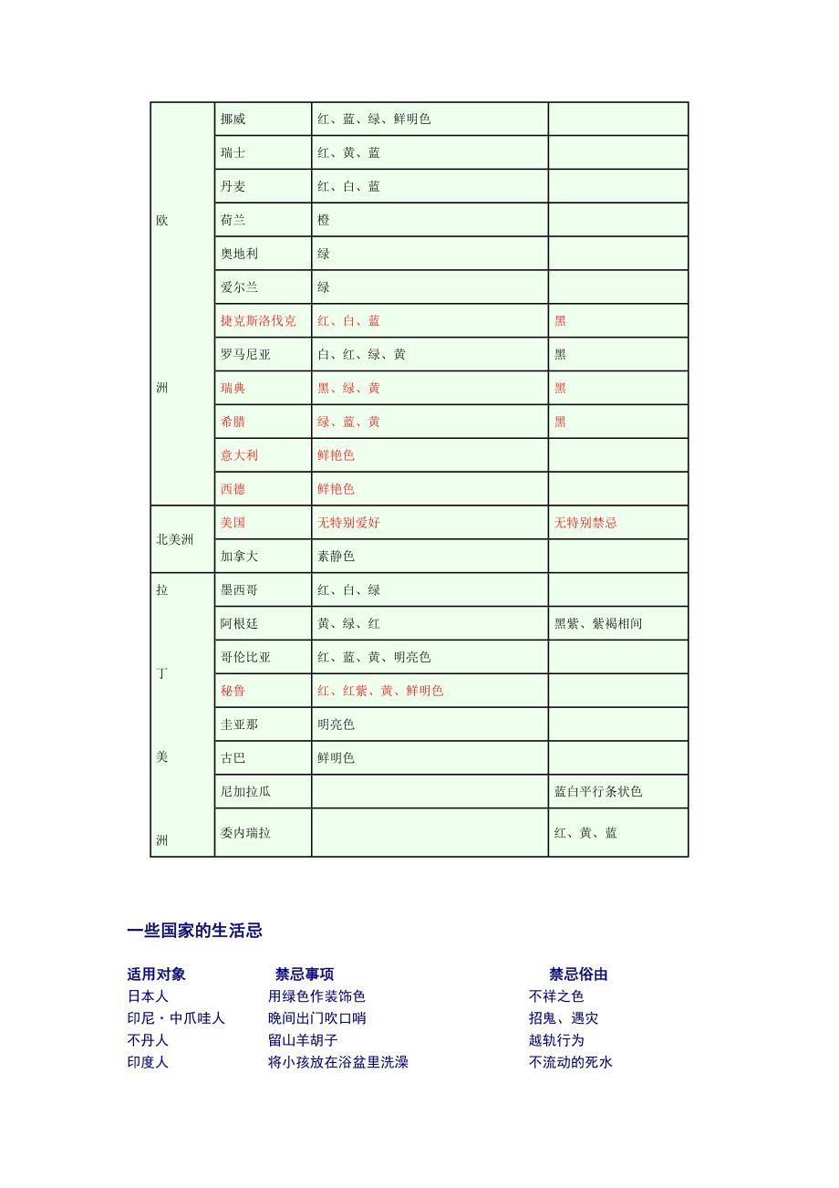 世界各国色彩爱好与禁忌_第2页