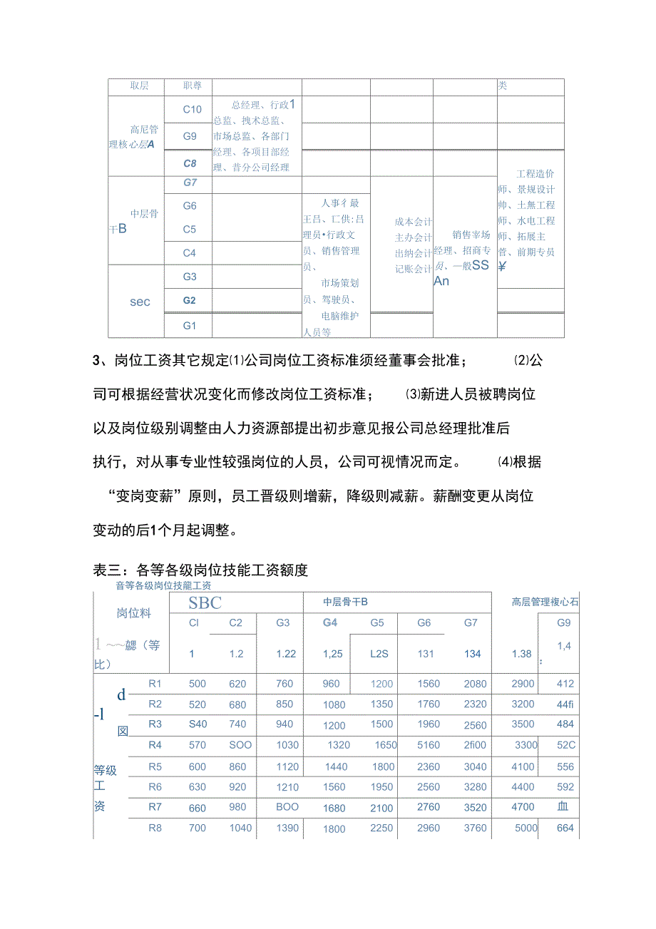 中小企业公司薪酬管理制度_第4页