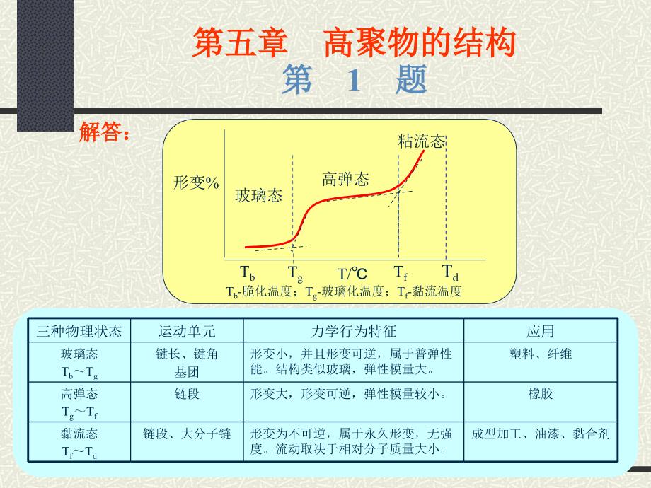 高聚物的结构题PPT课件_第1页