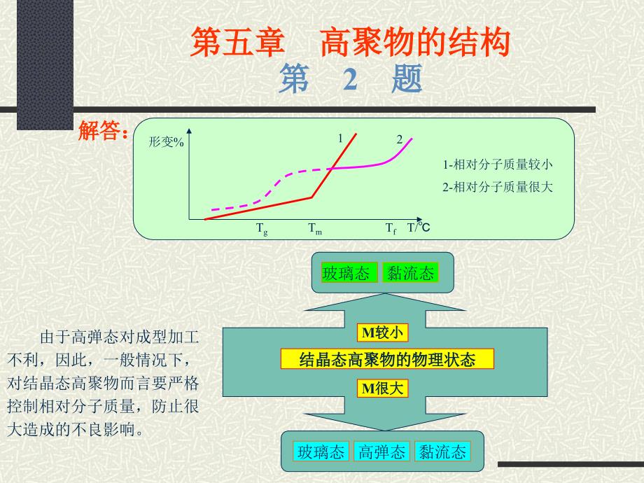 高聚物的结构题PPT课件_第2页