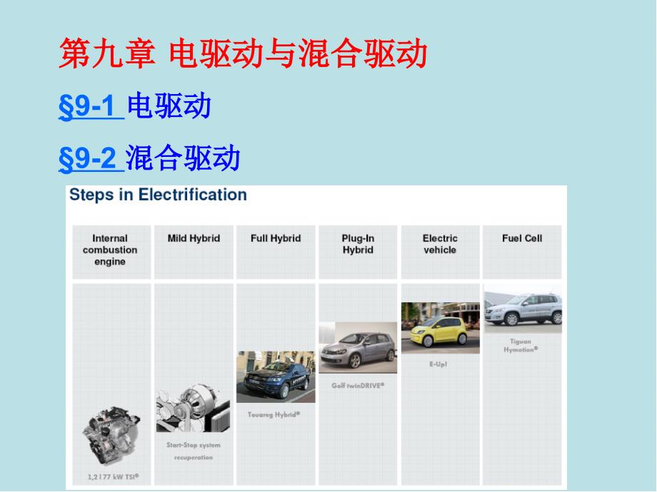 汽车动力装置09课件_第1页