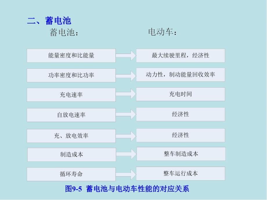 汽车动力装置09课件_第4页