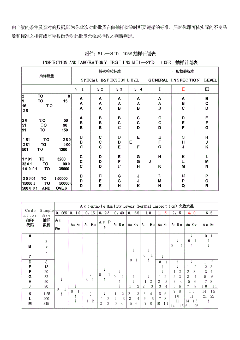 MIL-STD-105E抽样表之由来及运用_第4页