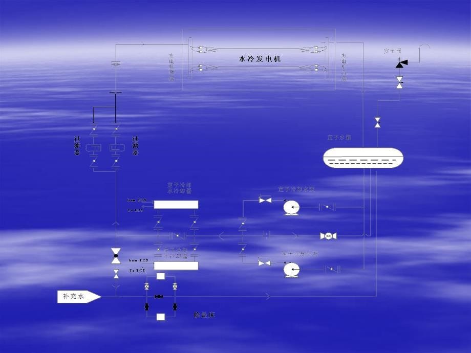 发电机定子冷却水系统_第5页