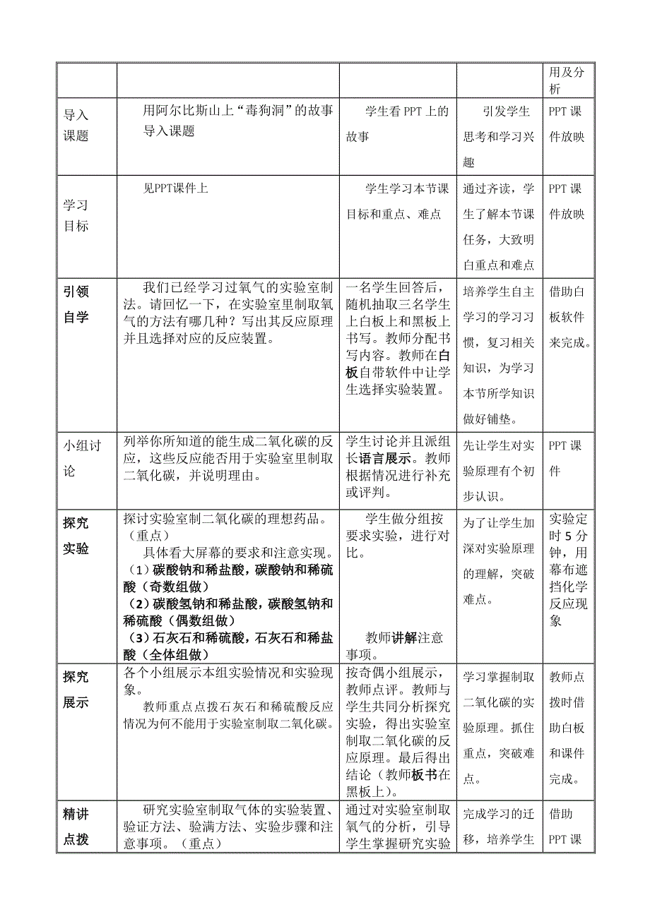 《二氧化碳制取的研究》凤矿中学王浩亮（教育精品）_第2页