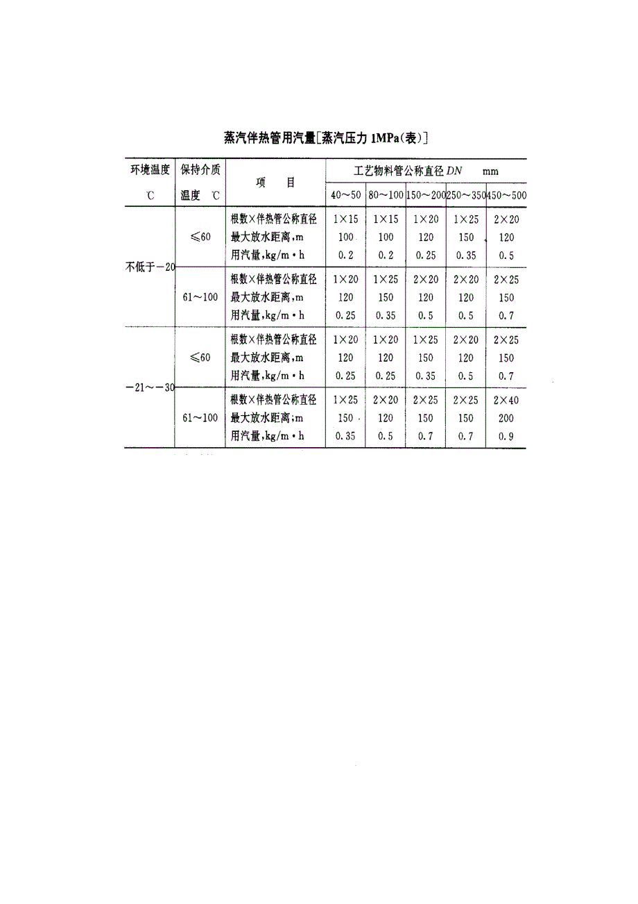 CP36B1疏水阀计算[1].doc_第4页