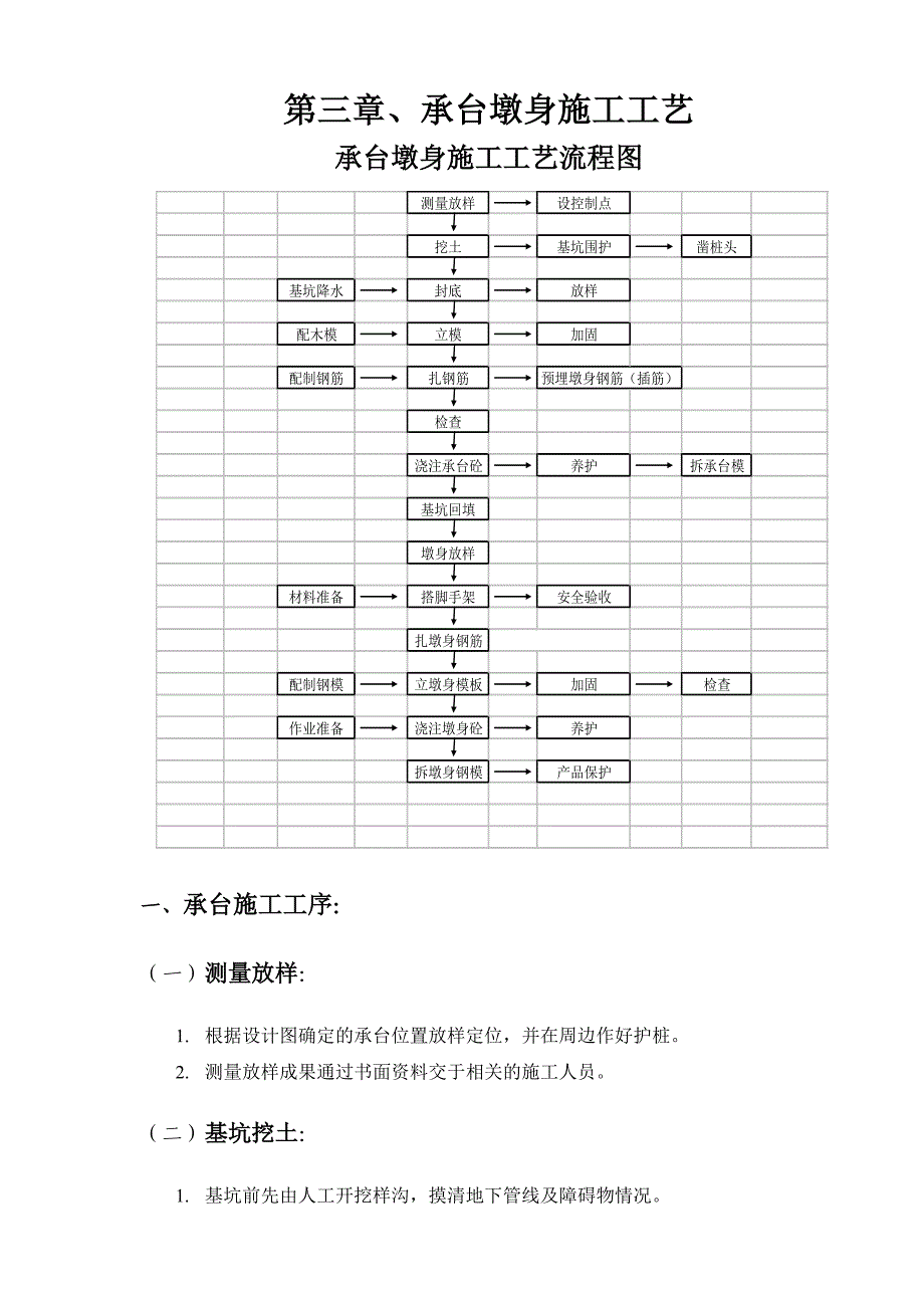 承台、墩身施工方案_第3页