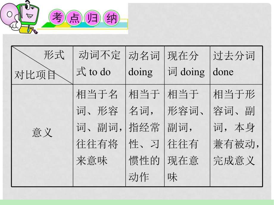 安徽省高中英语总复习 考点8 非谓语动词（1）课件 北师大版 新课标_第3页