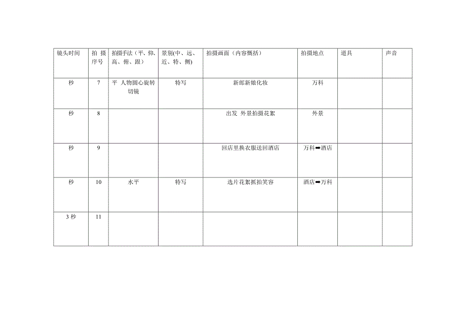 分镜头脚本模板(最新整理)_第2页