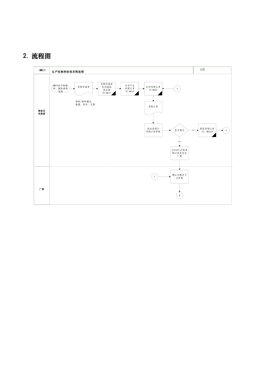 第十三章-MM13_生产性物料标准采购流程_第3页