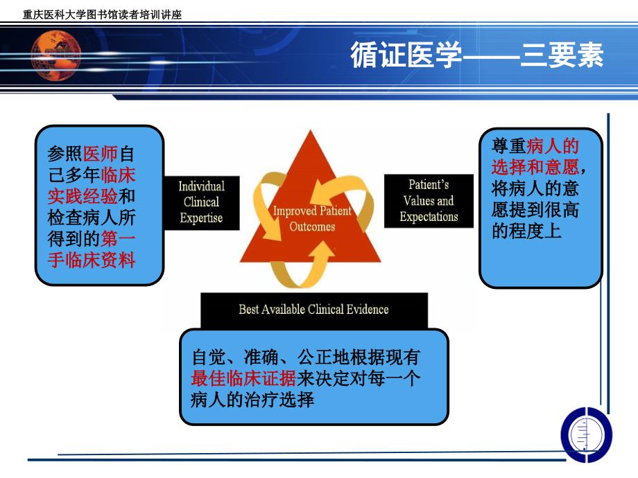 循证医学证据检索_第3页