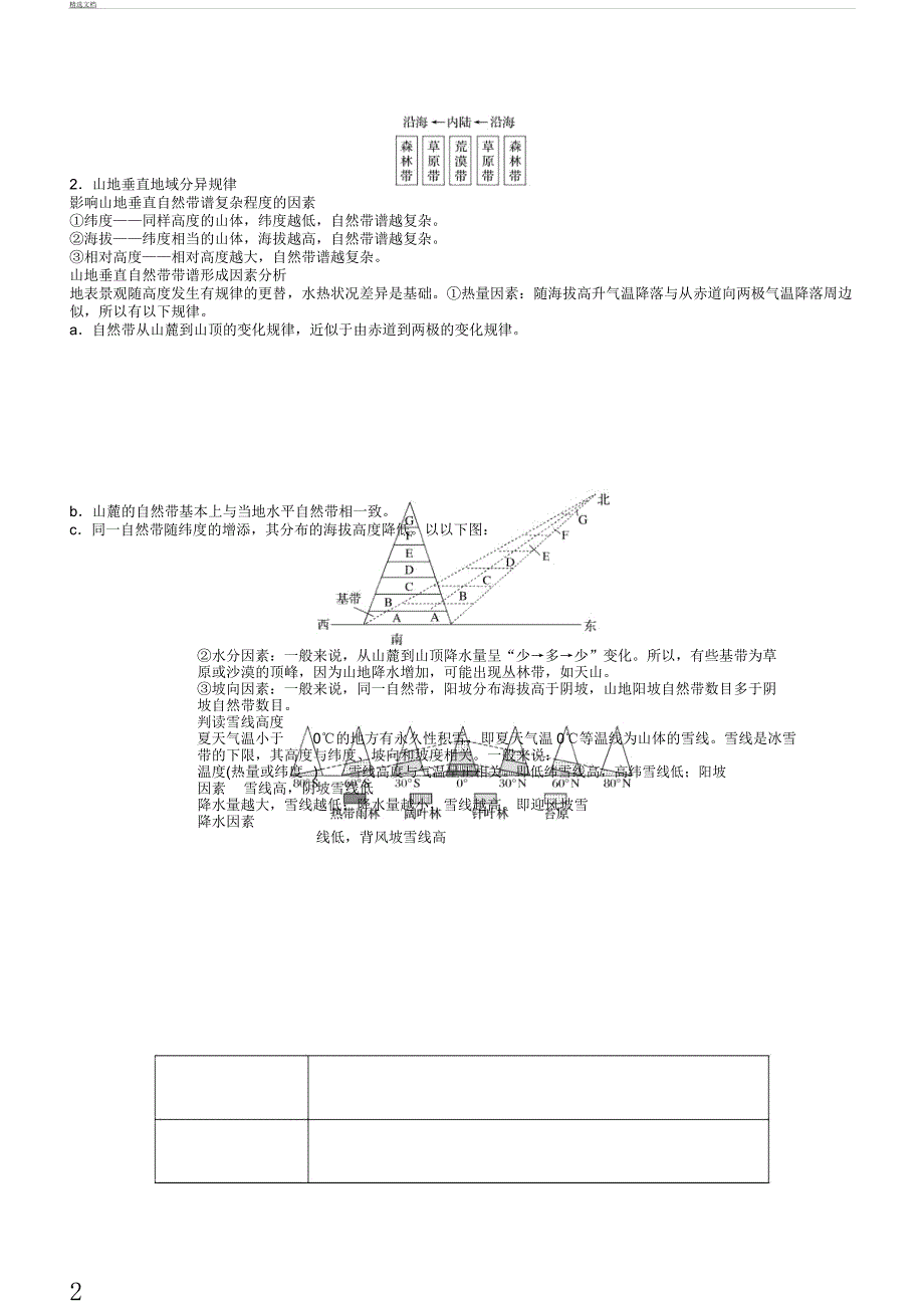 2018届高三地理二轮复习习题微专题15自然地理环境差异性含.docx_第2页