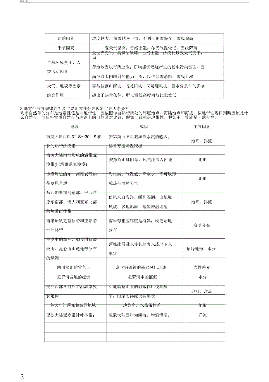 2018届高三地理二轮复习习题微专题15自然地理环境差异性含.docx_第3页