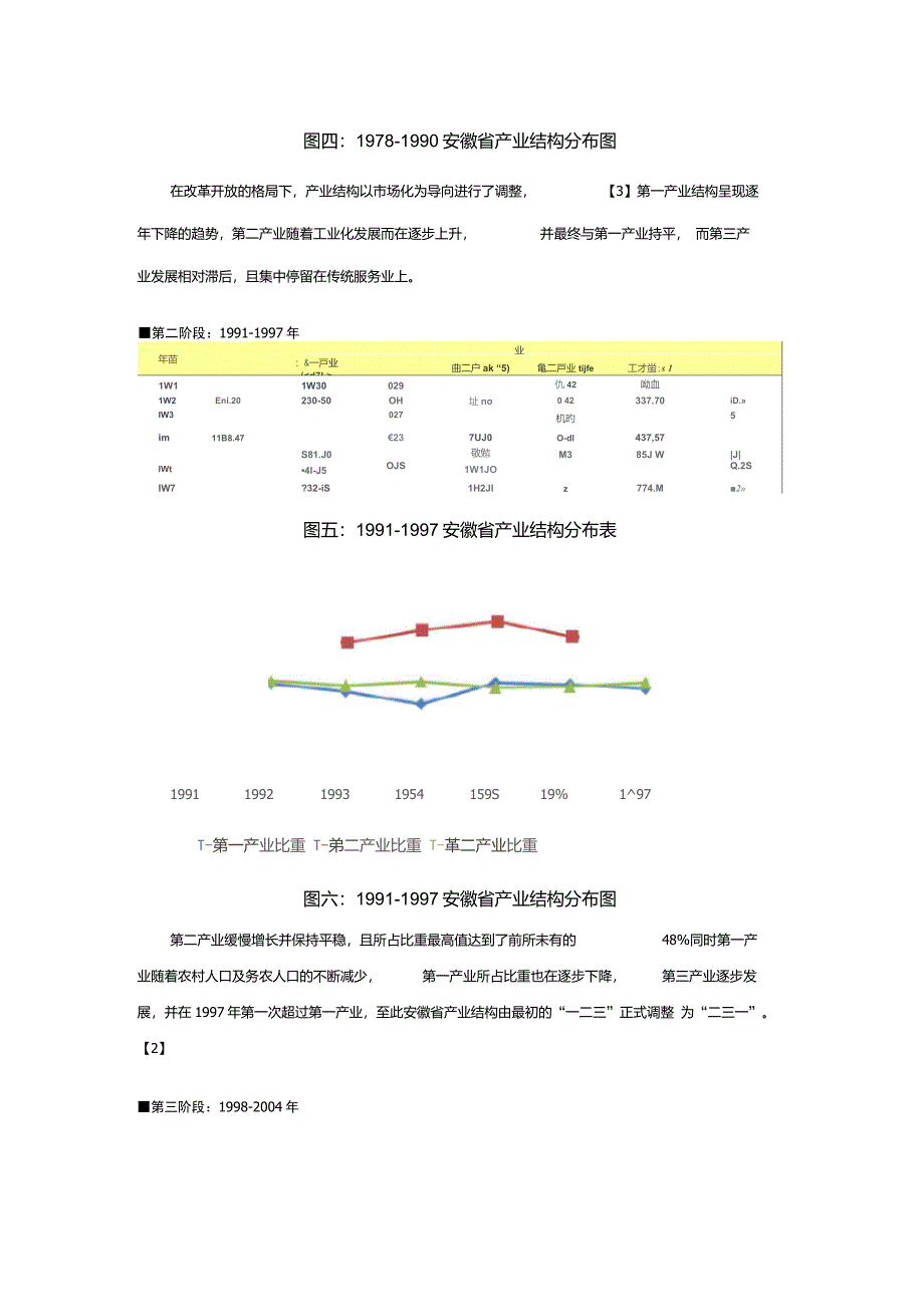 安徽省近30年产业结构演变分析_第4页