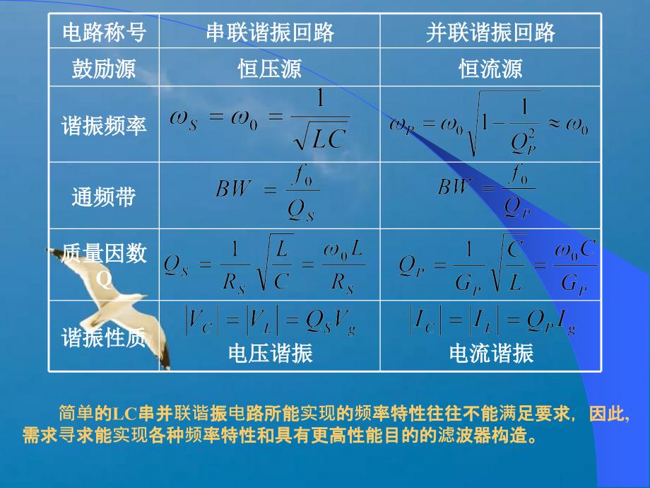 通信电路ch2ppt课件_第3页