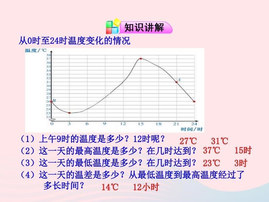 六年级数学下册第九章变量之间的关系3用图象表示变量之间的关系课件鲁教版五四制_第5页