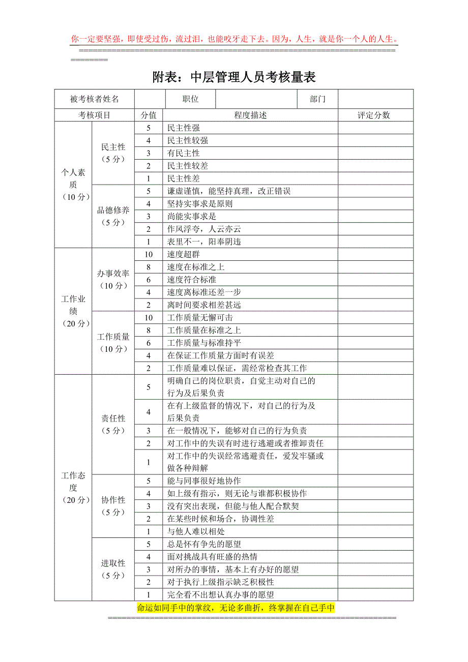 公司中层管理人员360度考核制度.doc_第3页