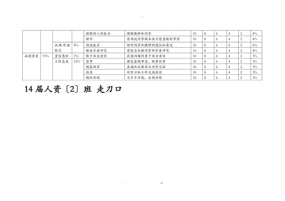 班长测评指标体系_第5页