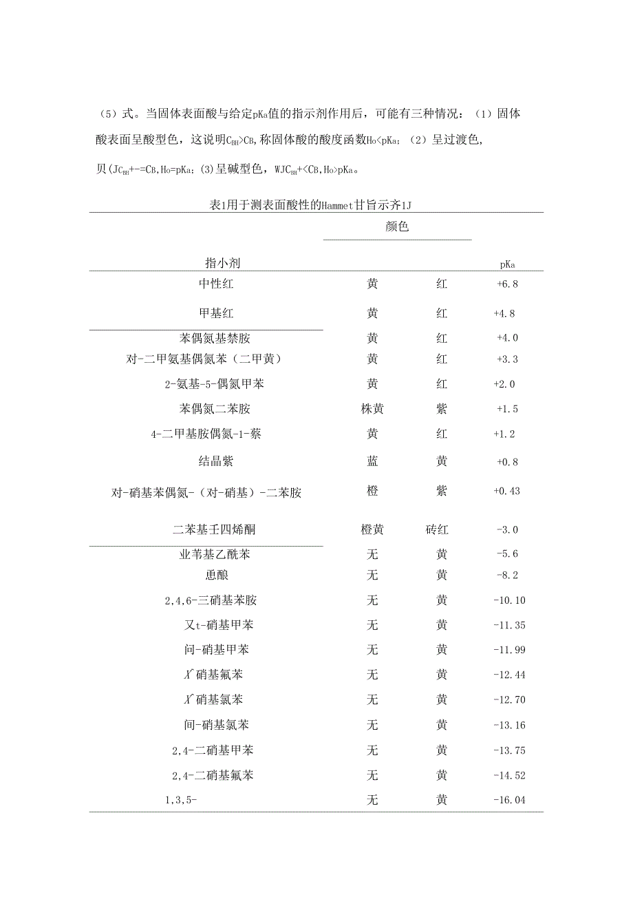 固体催化剂表面酸碱性测定讲解_第4页