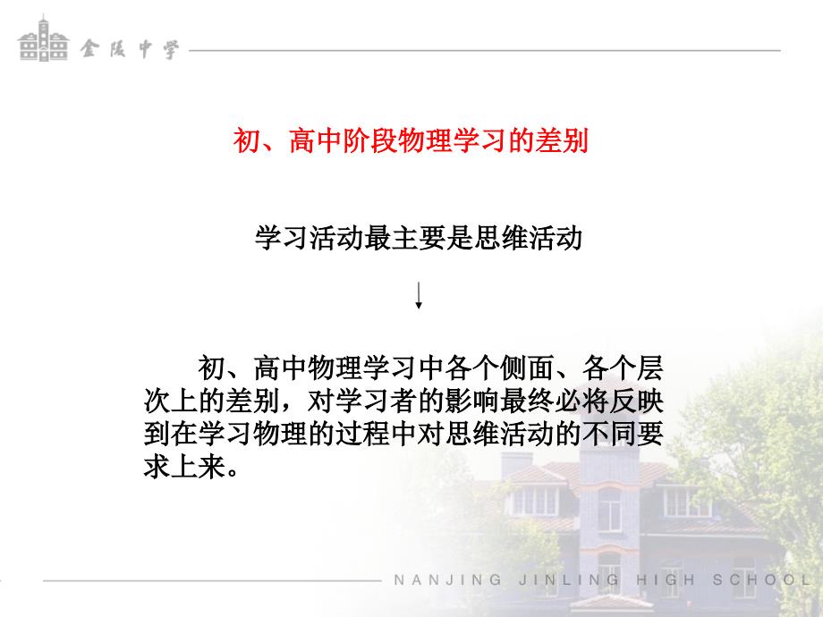 初高中物理学习中思维方法的比较.ppt_第4页