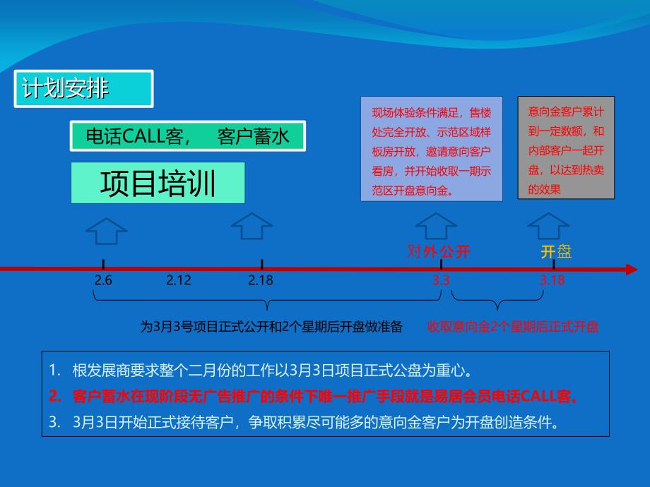 开盘前工作计划_第4页