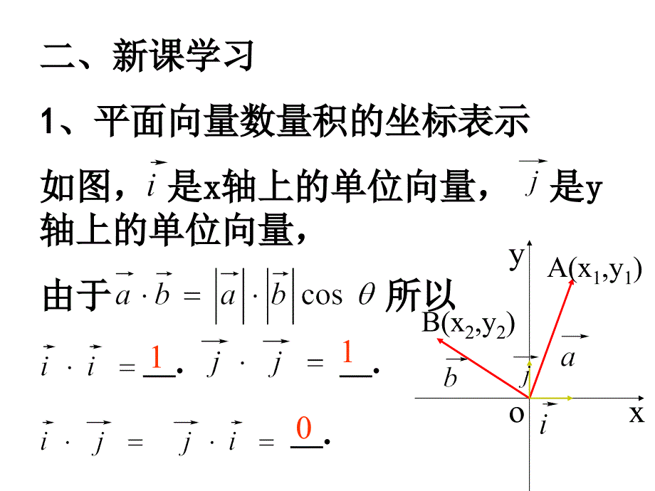 必修42.4.2平面向量数量积的坐标表示、模、夹角(课堂PPT)_第3页