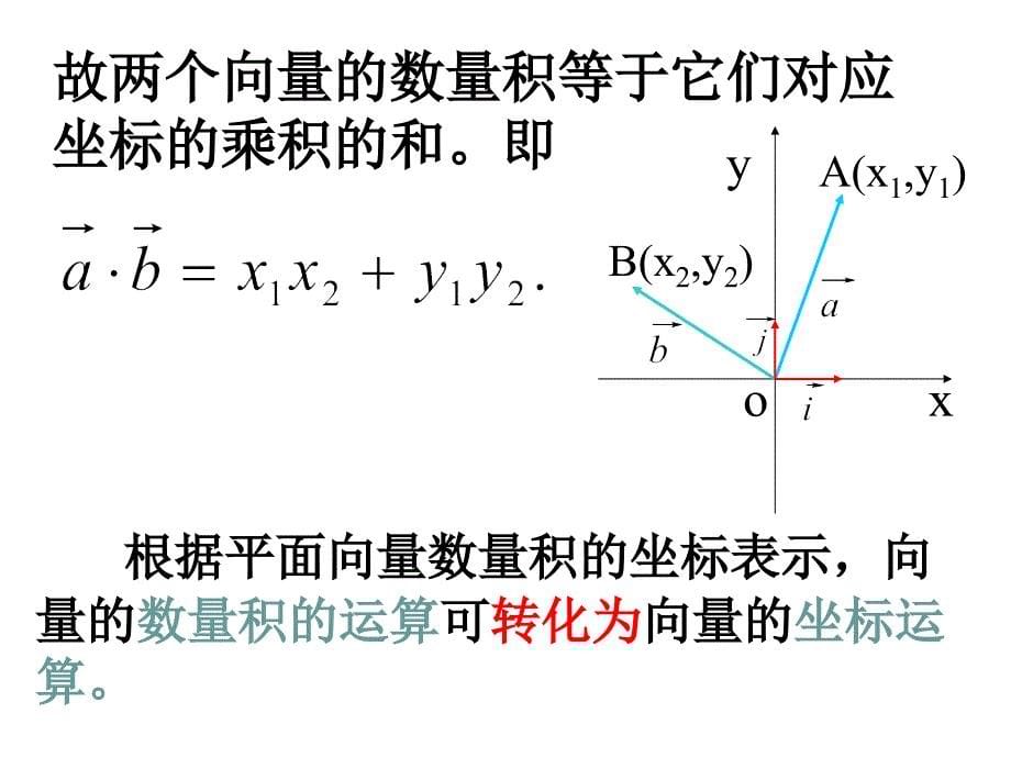 必修42.4.2平面向量数量积的坐标表示、模、夹角(课堂PPT)_第5页