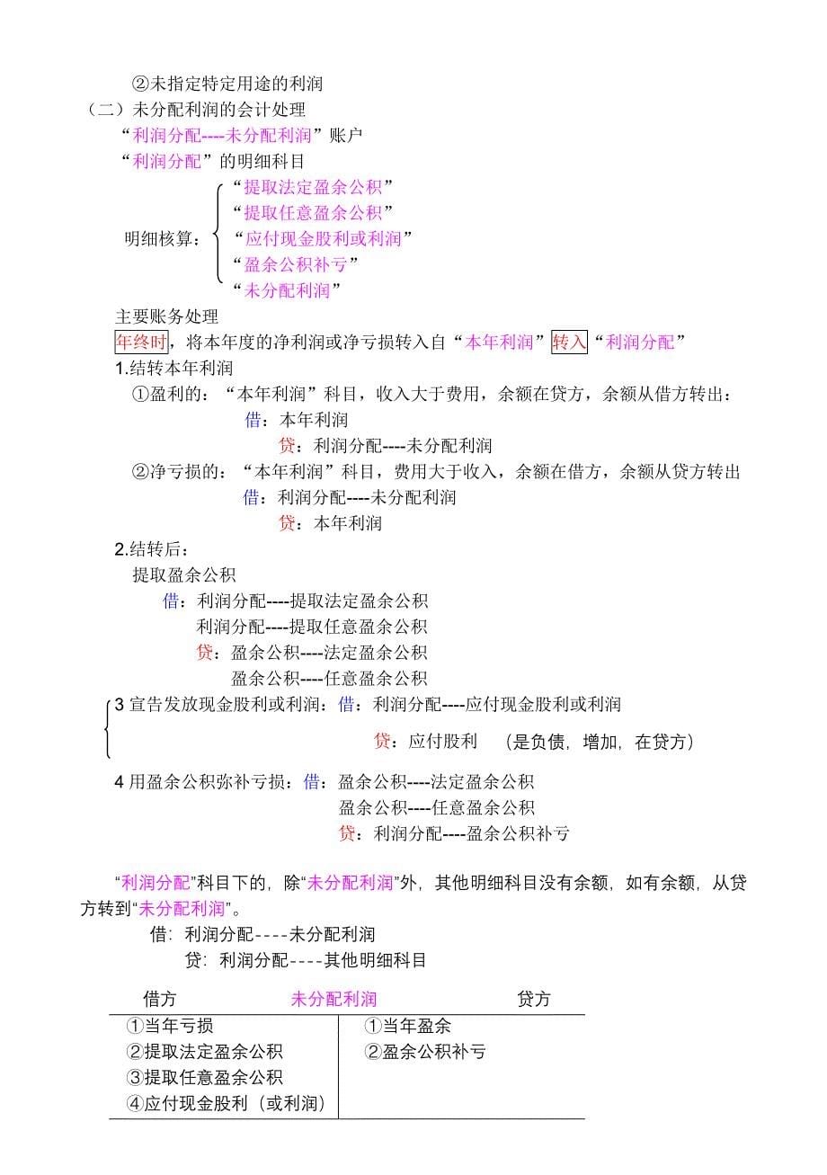 会计基础总结18章所有者权益_第5页