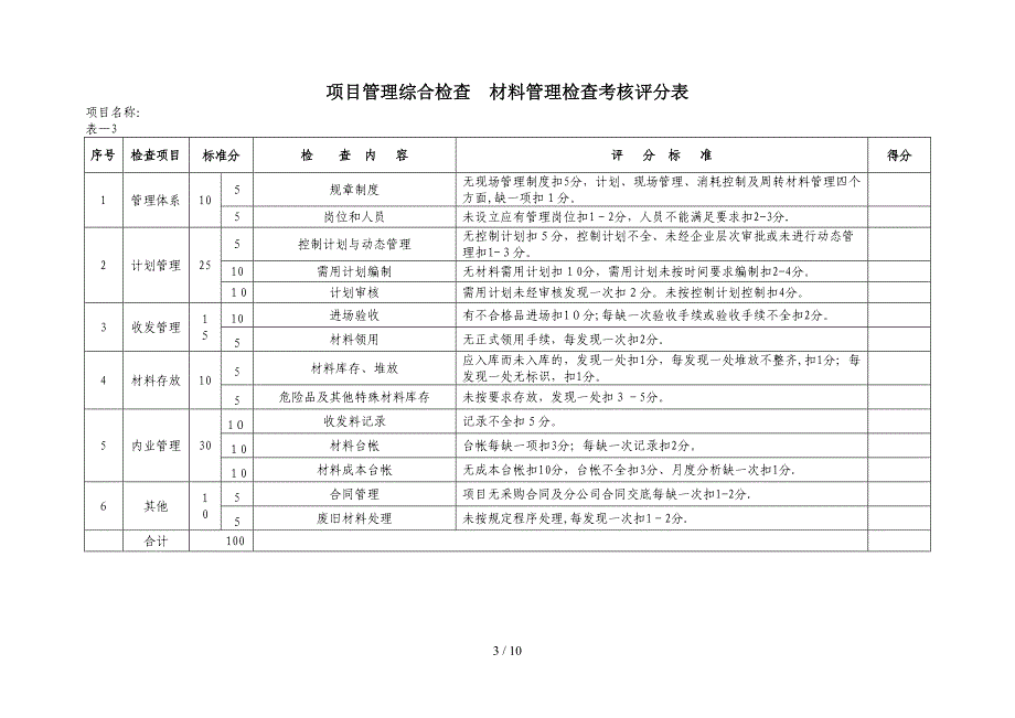 项目管理检查考核评分表_第3页