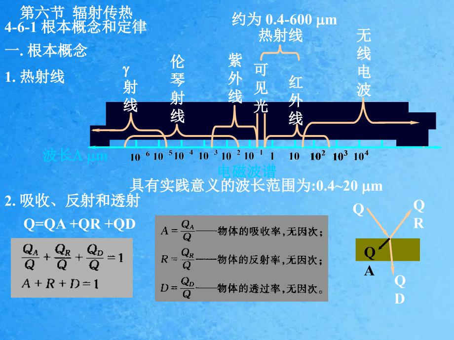 六节辐射传热ppt课件_第1页