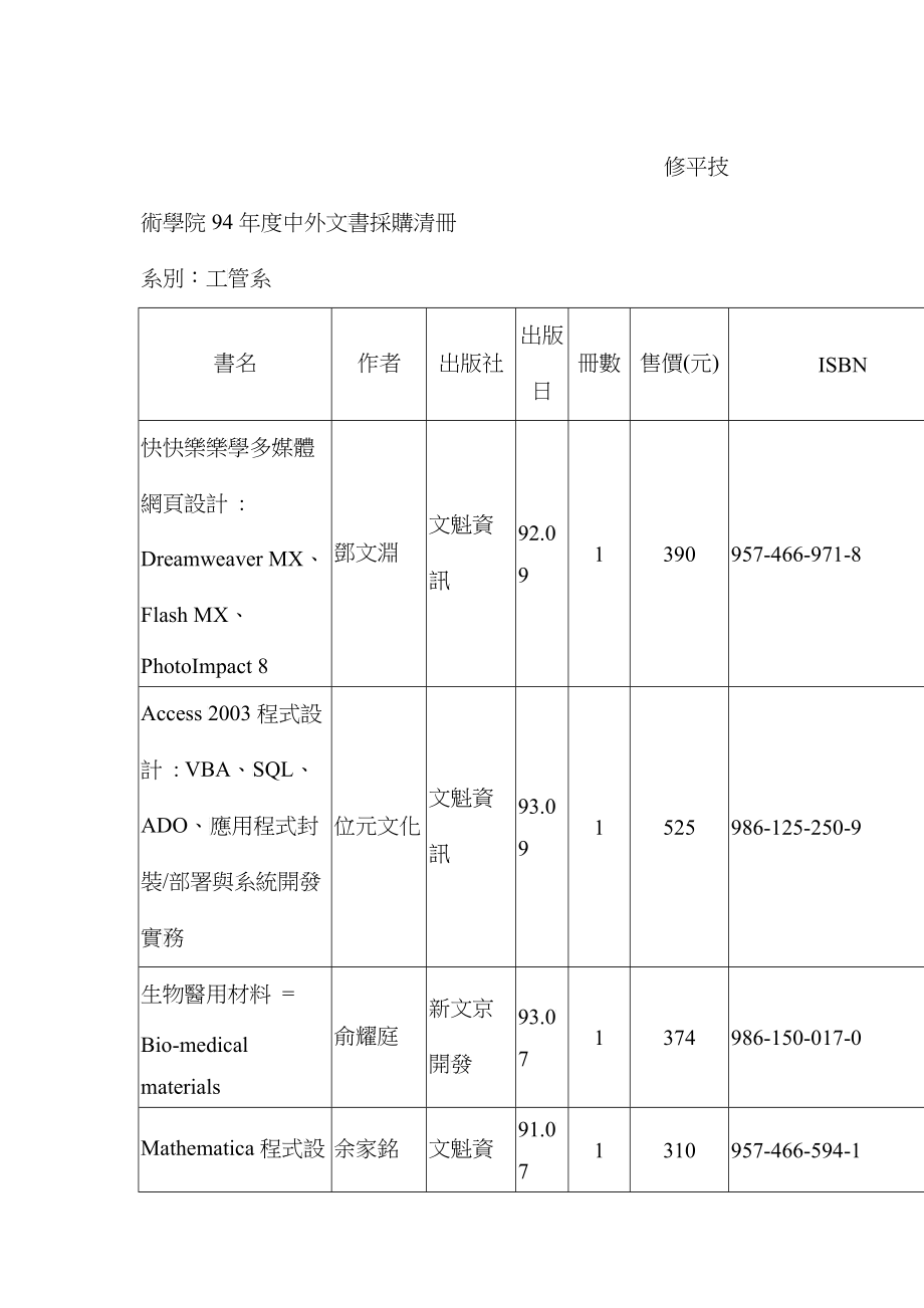 修平技术学院94年度中外文书采购清册_第1页