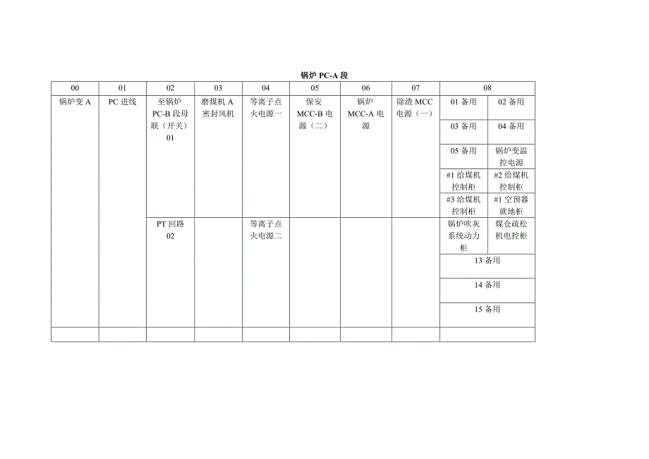 PC段负荷布置图_第1页