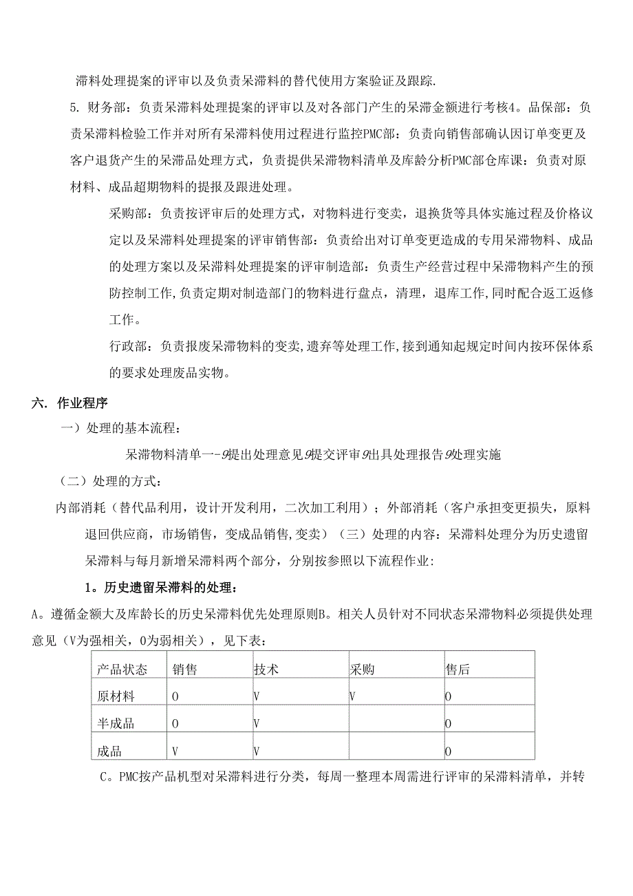 呆滞物料管理与控制办法_第2页