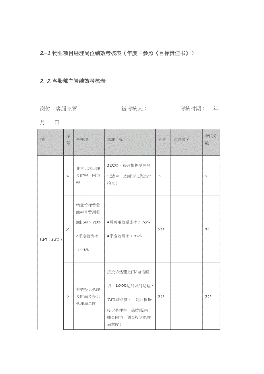 物业公司各岗位绩效考核表 (2)_第2页