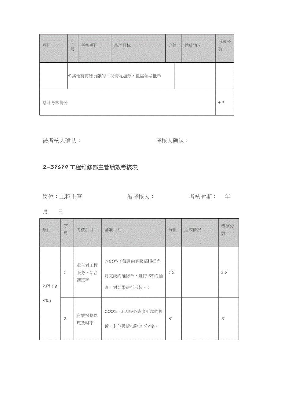 物业公司各岗位绩效考核表 (2)_第5页