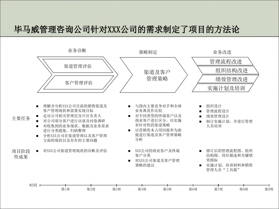 医药和医疗卫生行业销售渠道策略.ppt课件_第4页