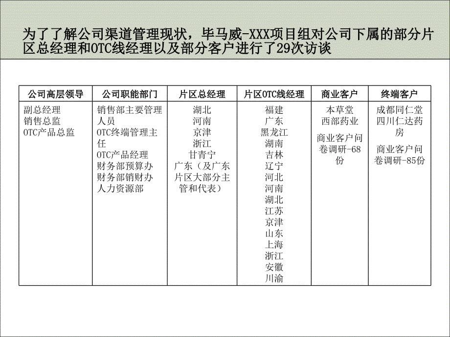 医药和医疗卫生行业销售渠道策略.ppt课件_第5页