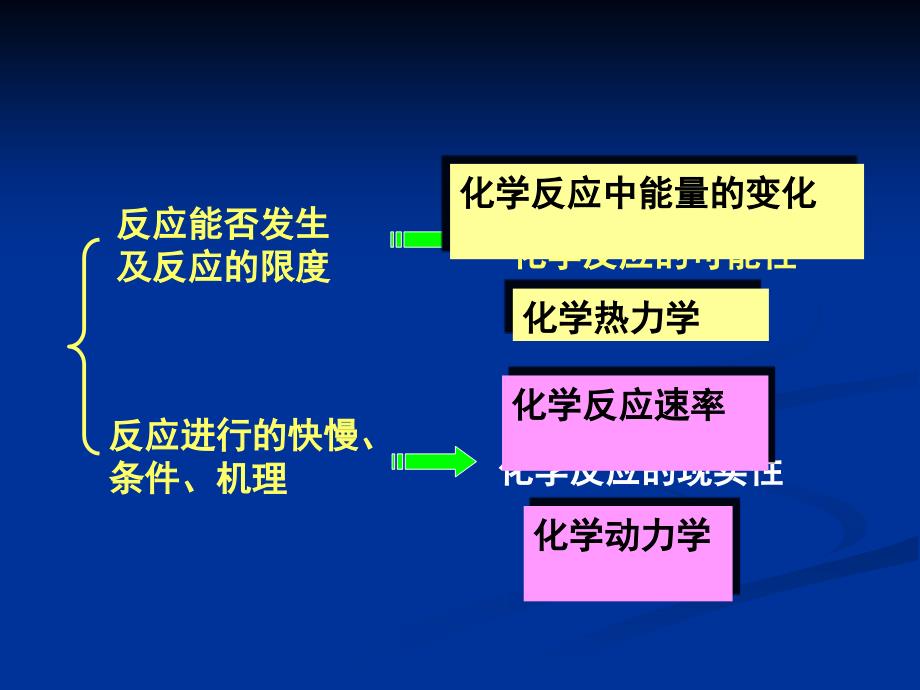 化学反应热及化学反应的方向和限度1_第4页