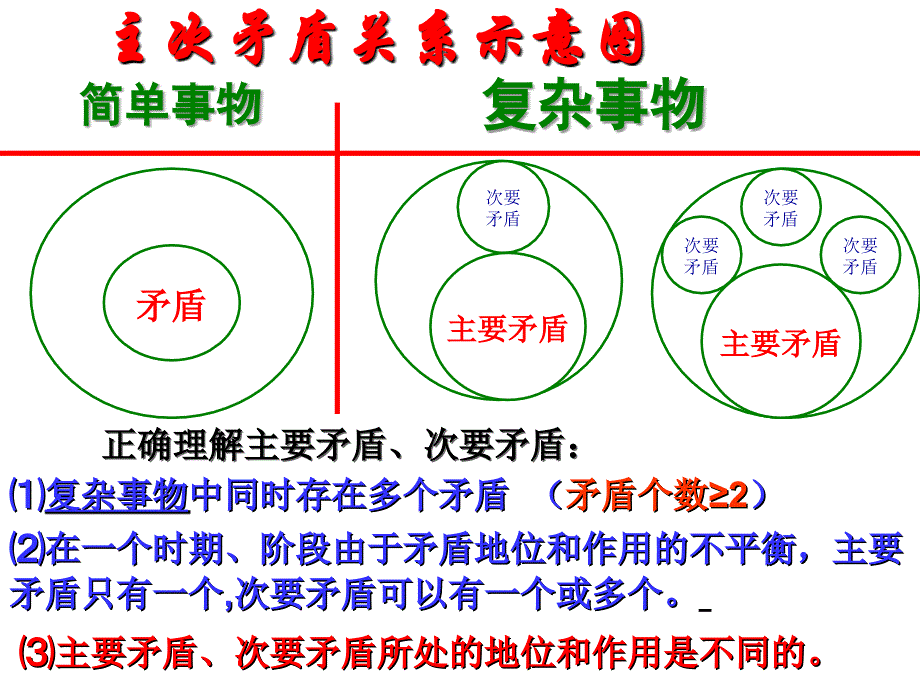 用对立统一的观点看问题坚持两点论与重点论的统一_第4页