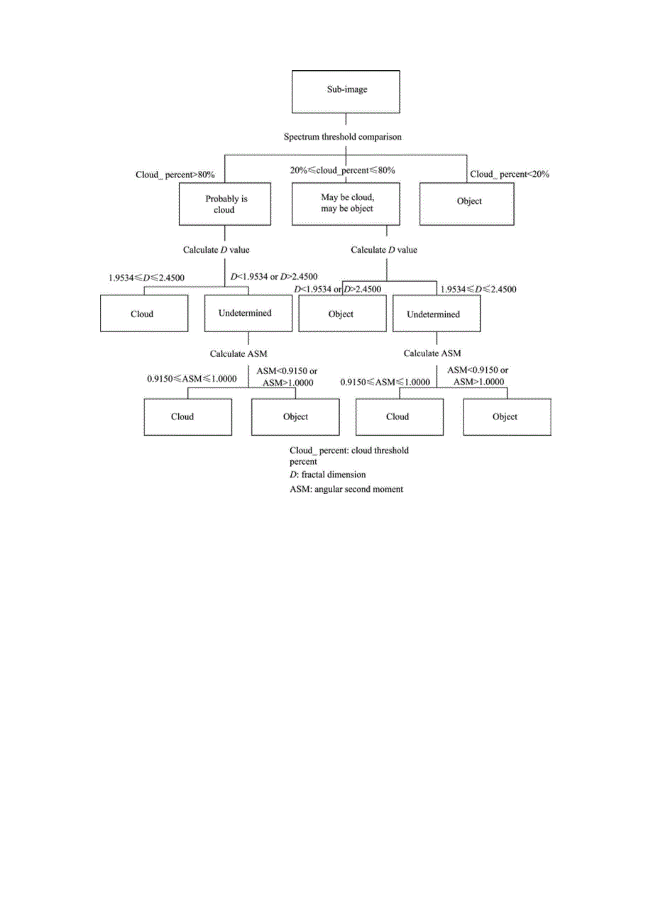 云检测算法_第3页