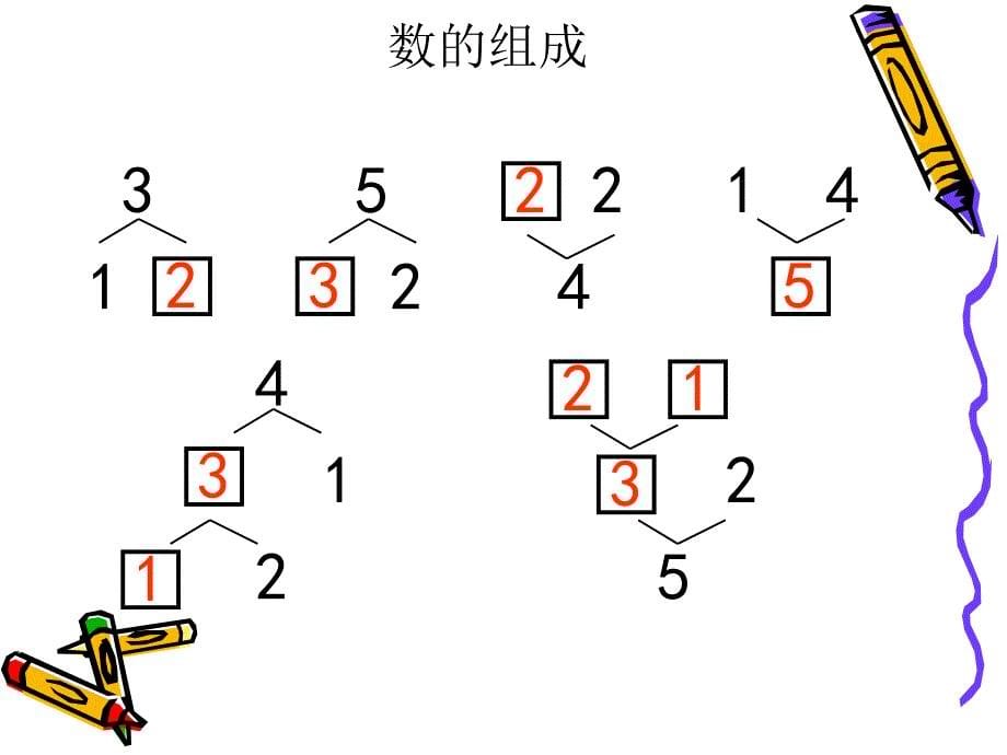 小学数学一年级上册三单元15的认识和加减法课件_第5页