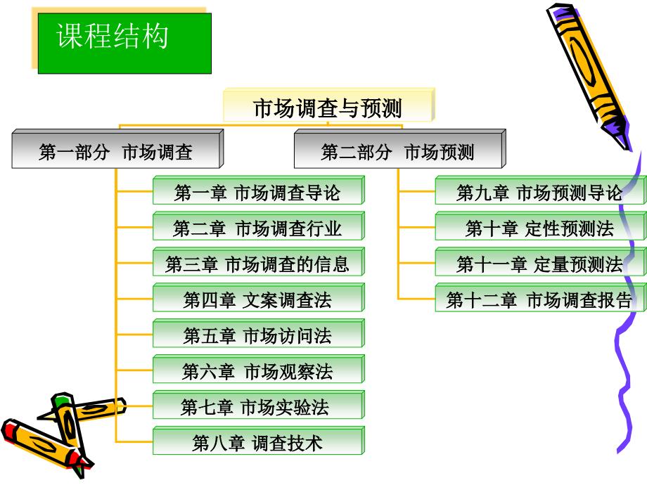 市场调查(第一二章)a.ppt_第3页