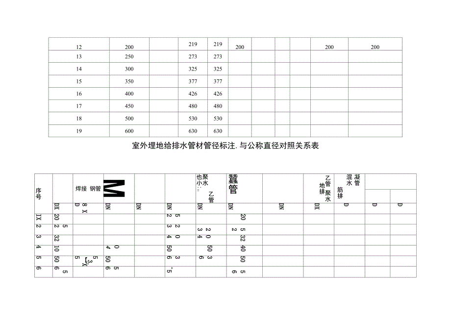 各种管材公称直径与外径对照之欧阳地创编_第2页