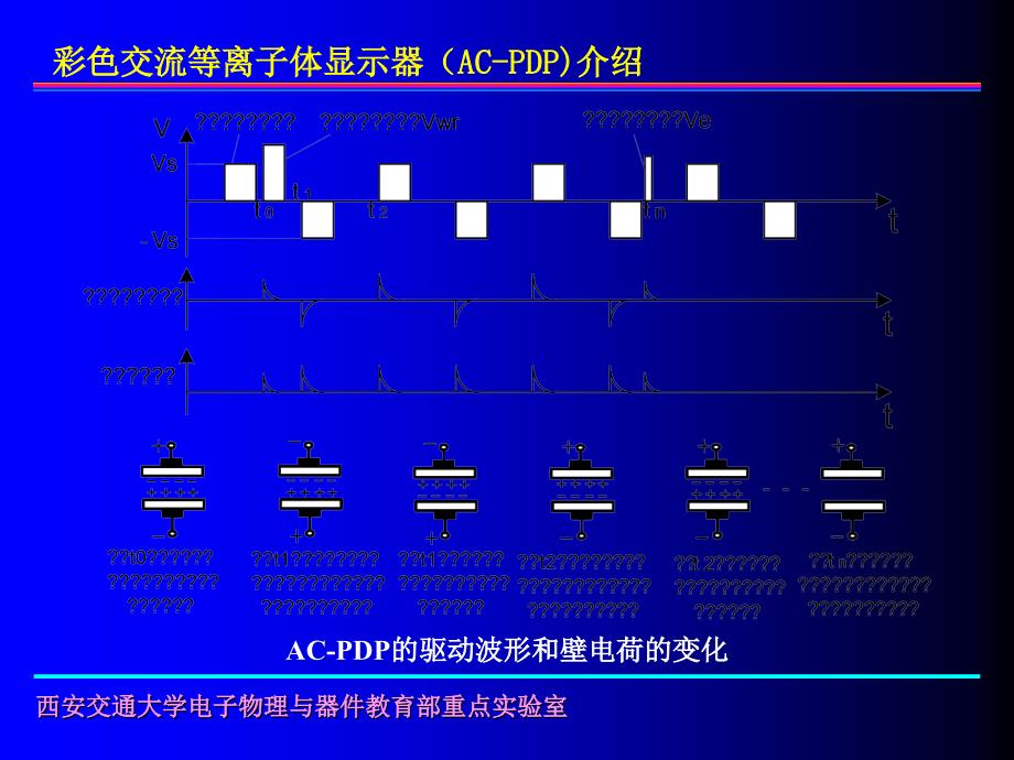 彩色ACPDP介绍PPT课件_第3页