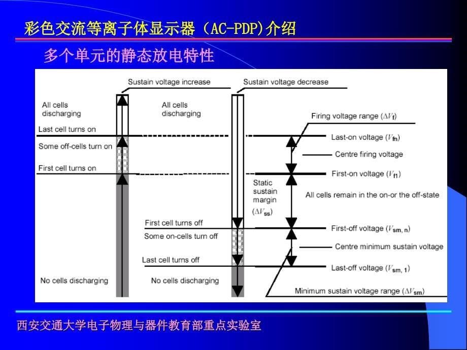 彩色ACPDP介绍PPT课件_第5页