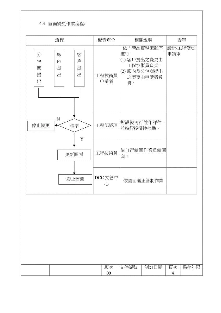 图面管制办法精选_第5页